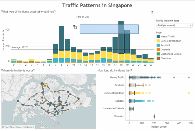 13 Free Data Visualization Tools